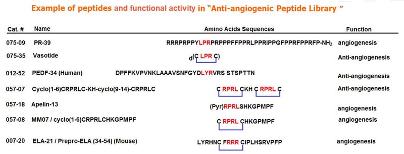 anti-angiogenic